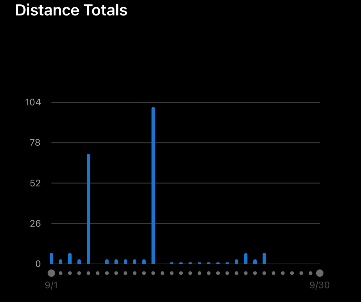 Recovering After Consecutive Big Weekends The Ring-Pine Creek Graph